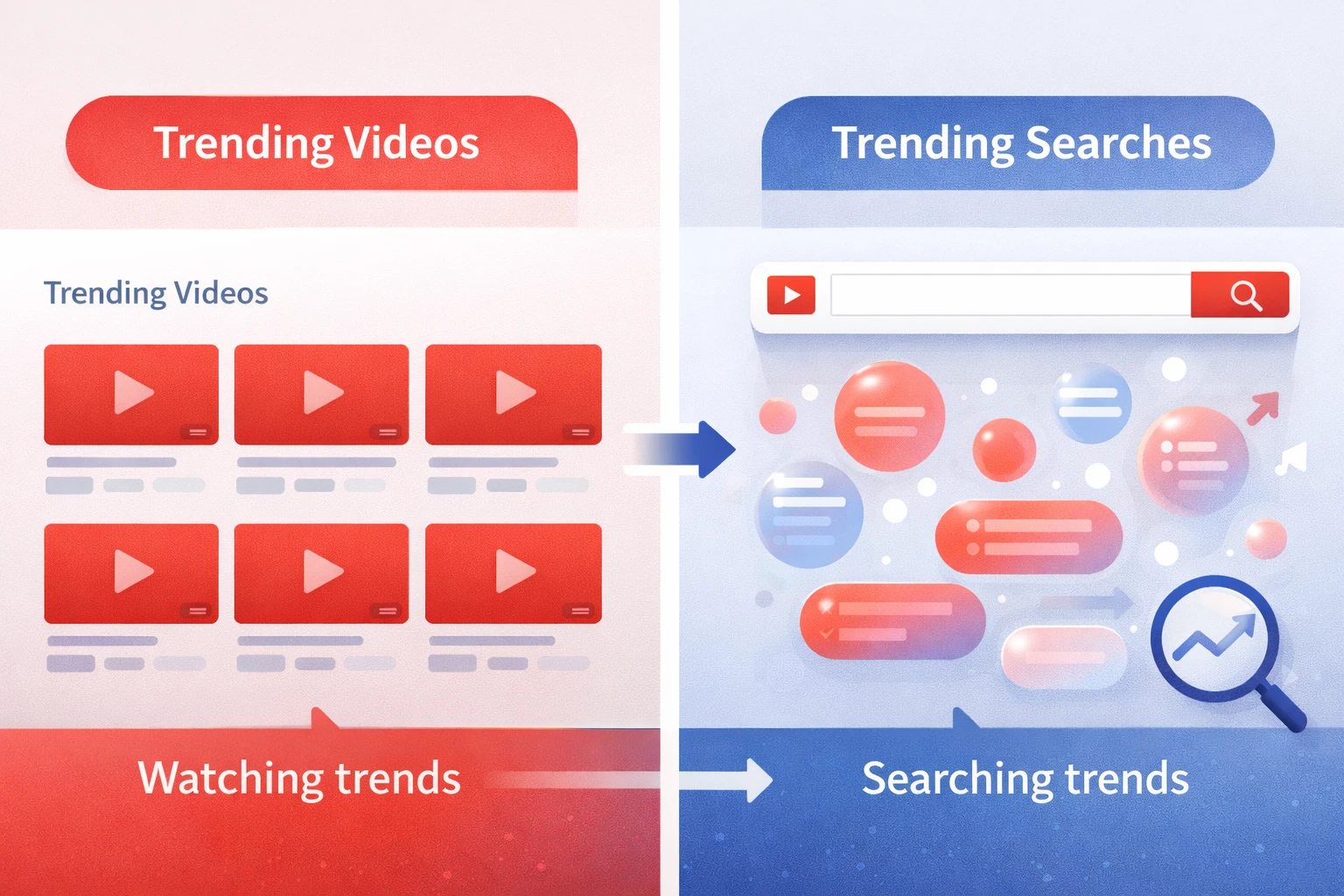  YouTube Trending Searches